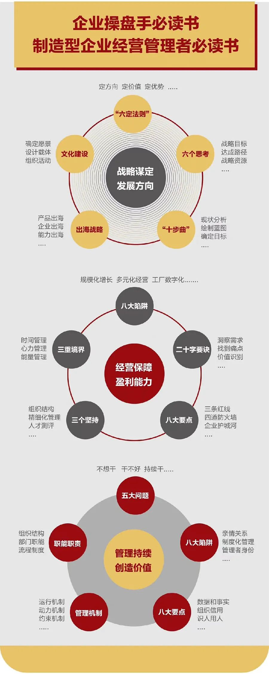 企业战略诊断(企业战略管理咨询与诊断的内容主要包括)天津市